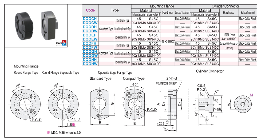 Floating joint (assembly) mounting flanges Standard/compact/cylinder fitting internal thread typeTexture map