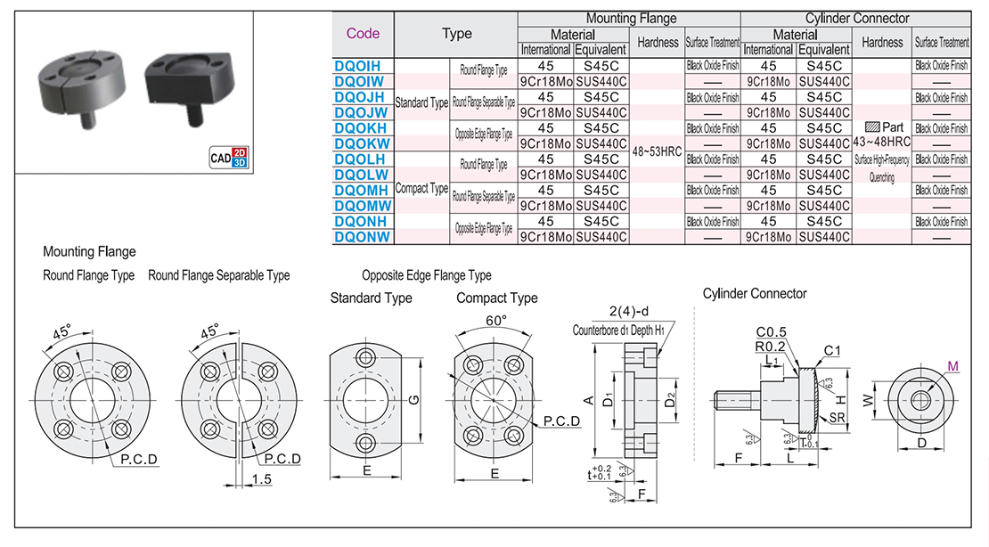 Floating joint (assembly) mounting flange Standard/compact/cylinder connector external thread typeTexture map