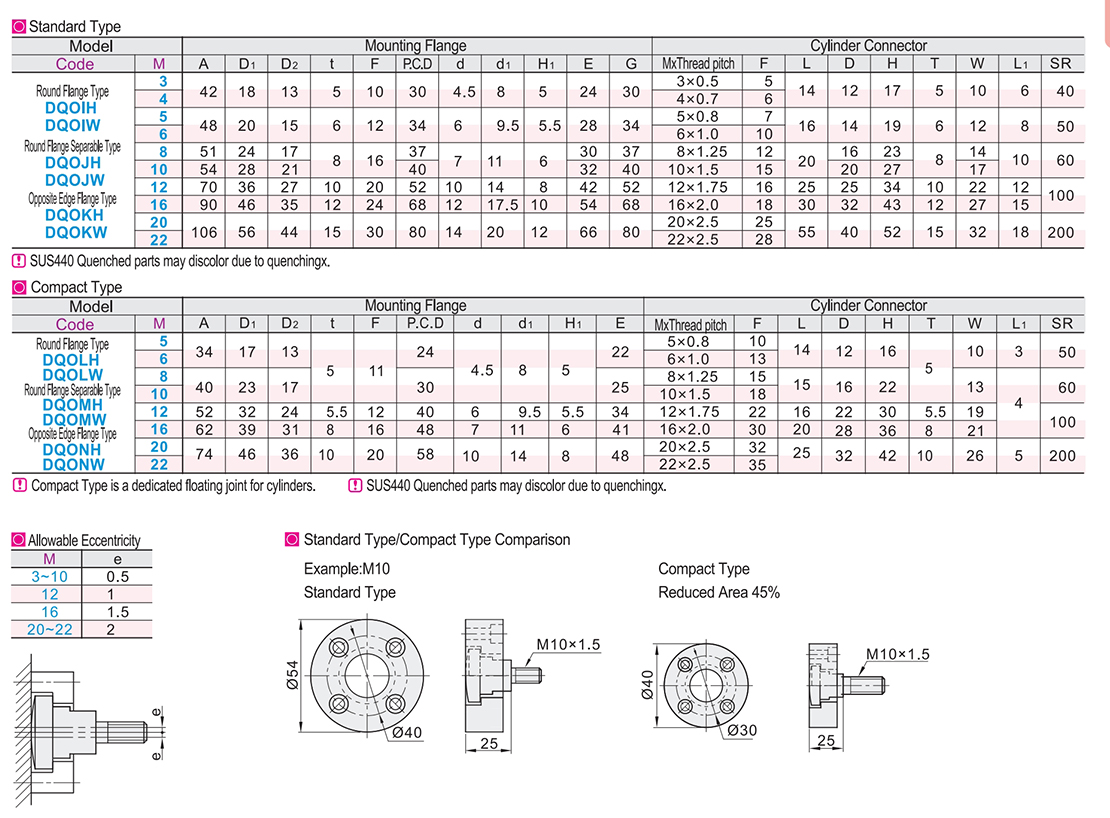Floating joint (assembly) mounting flange Standard/compact/cylinder connector external thread typeParametric diagram1