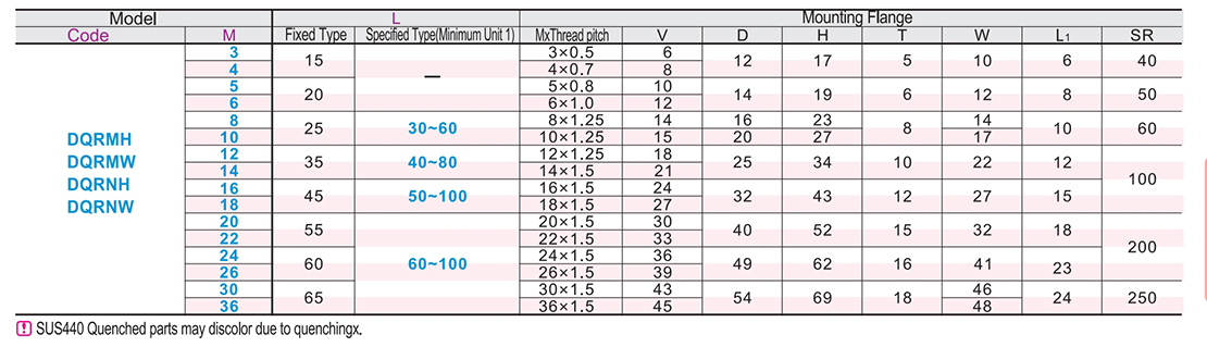 Floating joint (single piece) Mounting flange: Standard/compactParametric diagram1