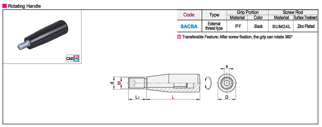 Rotary handle external thread typeTexture map