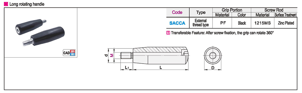 Long turn handleTexture map