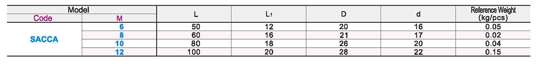 Long turn handleParametric diagram1