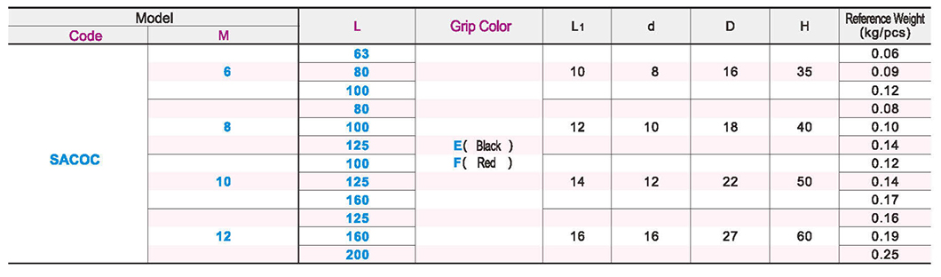 Fixed type long handle external thread typeParametric diagram1