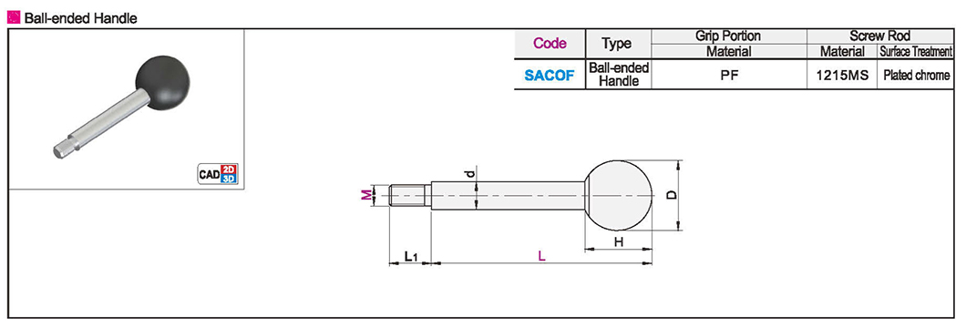 Fixed ball-head handleTexture map