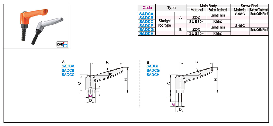 Straight rod handle set with adjustable positionTexture map