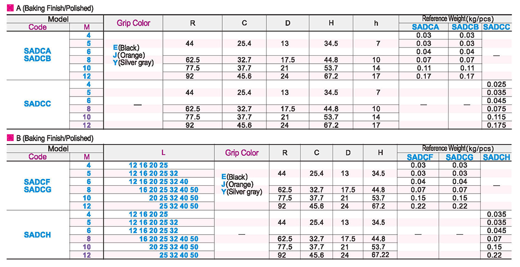Straight rod handle set with adjustable positionParametric diagram1
