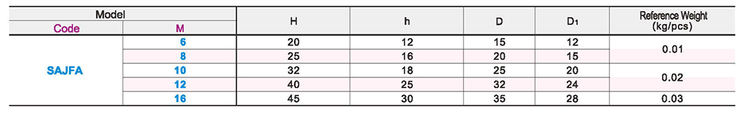 Handle sleeve - StandardParametric diagram1