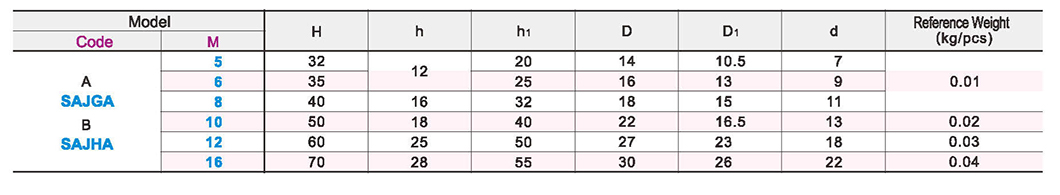 Handle sleeve - Extra longParametric diagram1