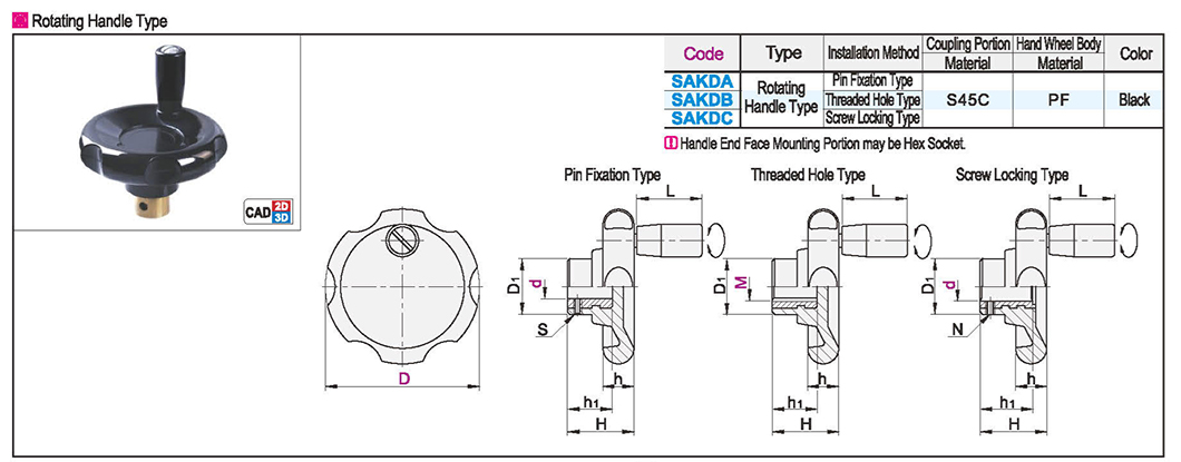 Corrugated hand wheel turning handle typeTexture map