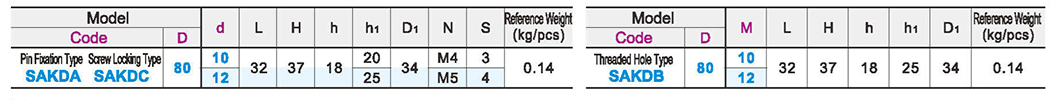 Corrugated hand wheel turning handle typeParametric diagram1