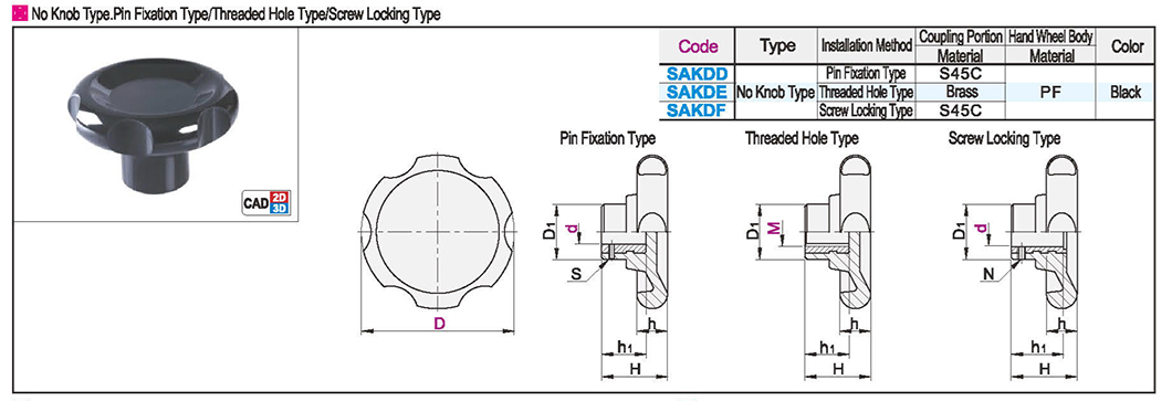 Corrugated hand wheel without handle type pin fixing type/hole type/screw locking typeTexture map