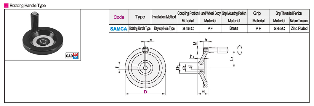 Back corrugated handwheel turning handle typeTexture map