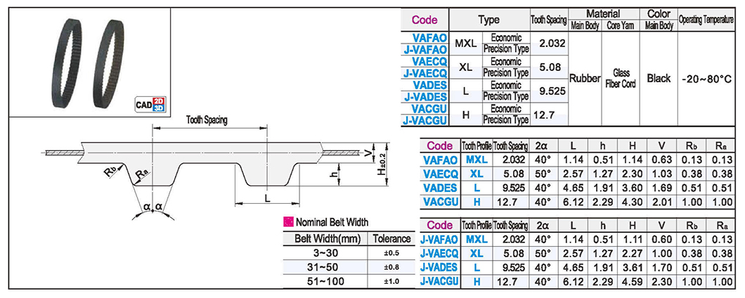 Trapezoidal tooth synchronous belt Economy/precision MXL/XL/L/H typeTexture map