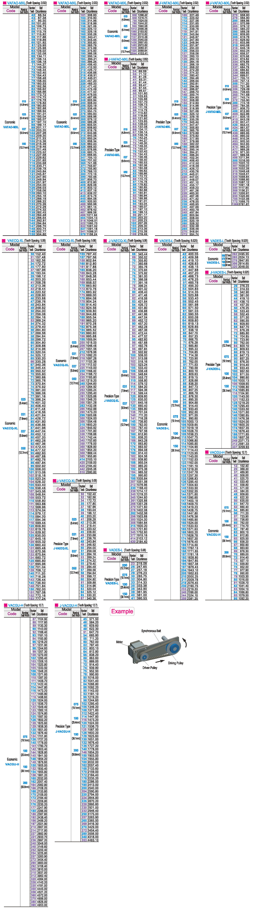 Trapezoidal tooth synchronous belt Economy/precision MXL/XL/L/H typeParametric diagram1