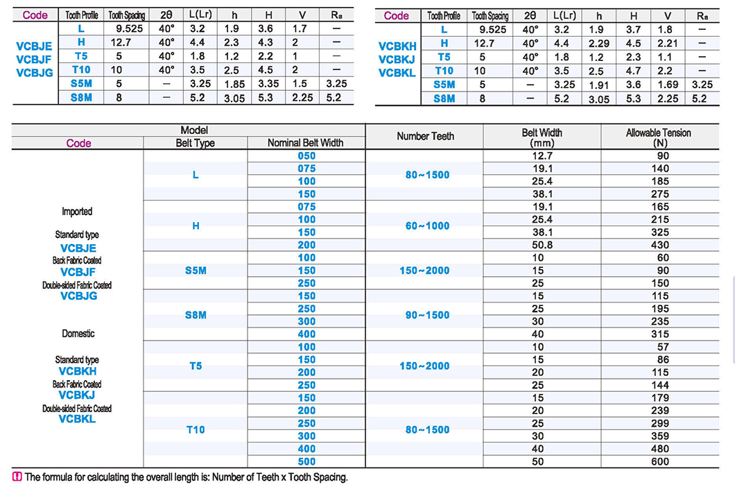 Synchronous tape connection type - glass core wireParametric diagram1