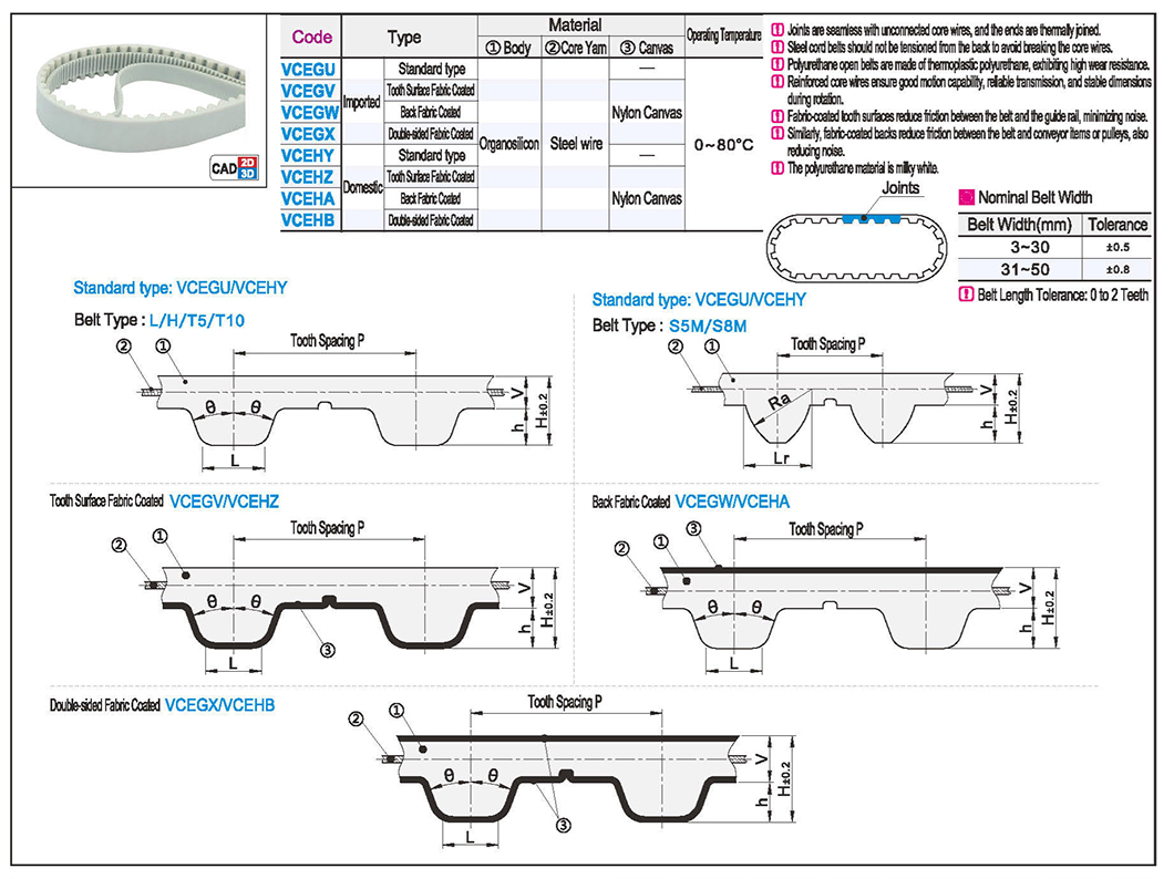 Synchronous tape connection type - wire coreTexture map