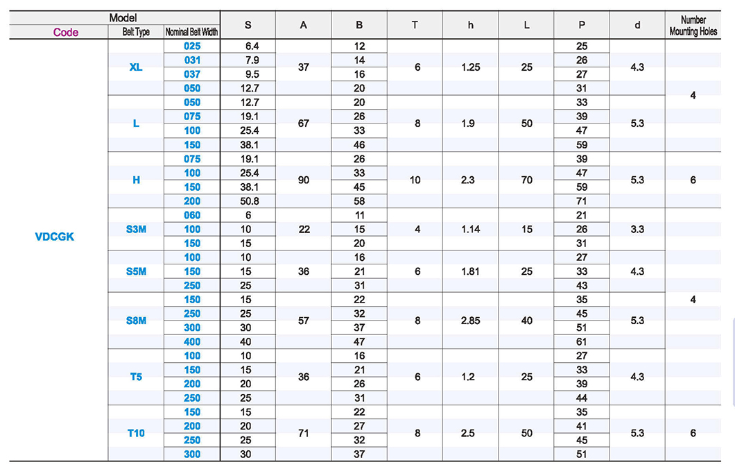 Metal parts for synchro belts Lower metal parts short formParametric diagram1