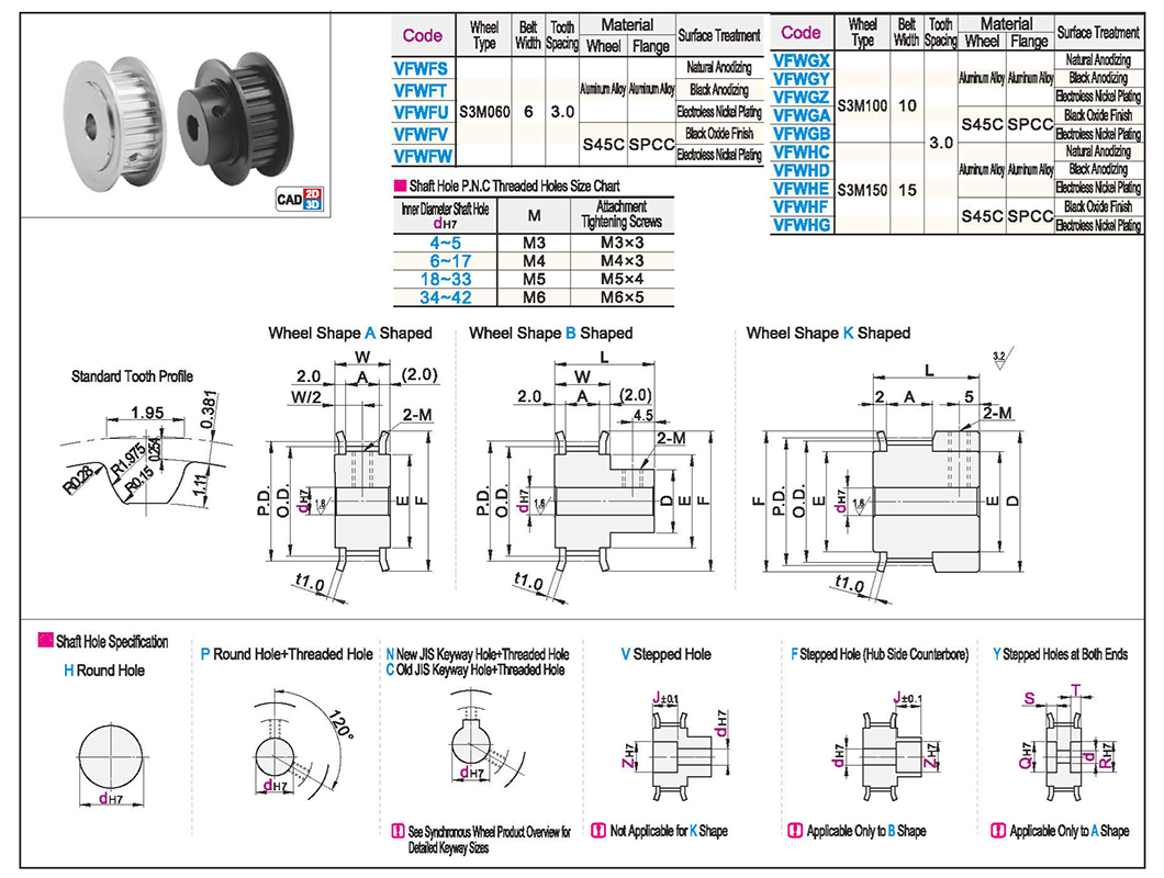 High torque circular arc tooth synchronous wheel S3M type pitch 3.0Texture map