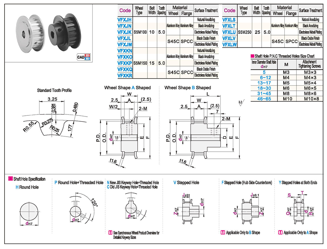 High torque circular arc tooth synchronous wheel S5M tooth pitch 5.0Texture map