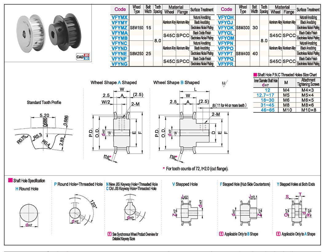 High torque circular arc tooth synchronous wheel S8M tooth pitch 8.0Texture map