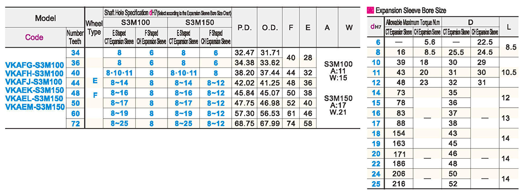 Keyless high torque circular arc gear synchronous wheel S3M type pitch 3.0Parametric diagram1