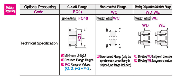Optional parameter diagram