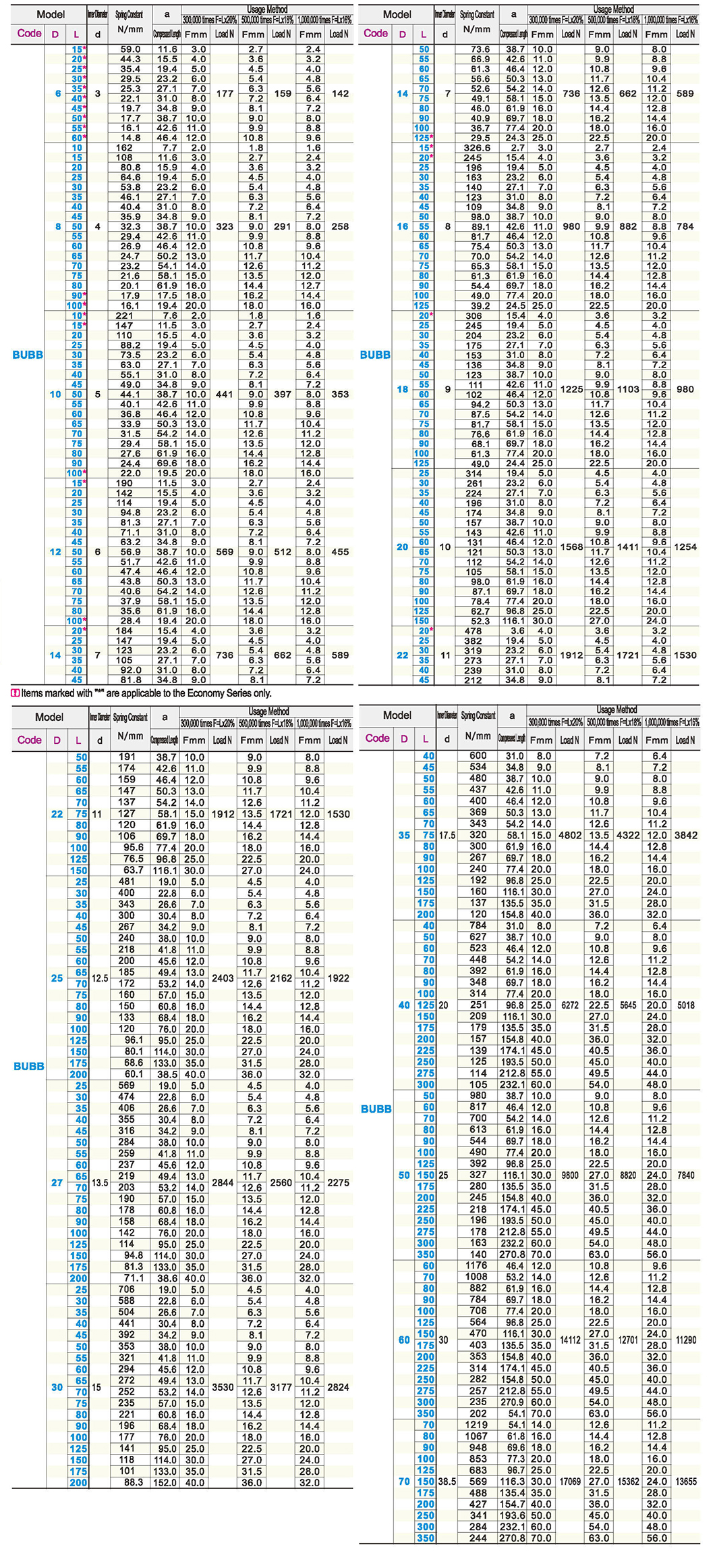Rectangular spring Overweight load spring (brown)Parametric diagram1