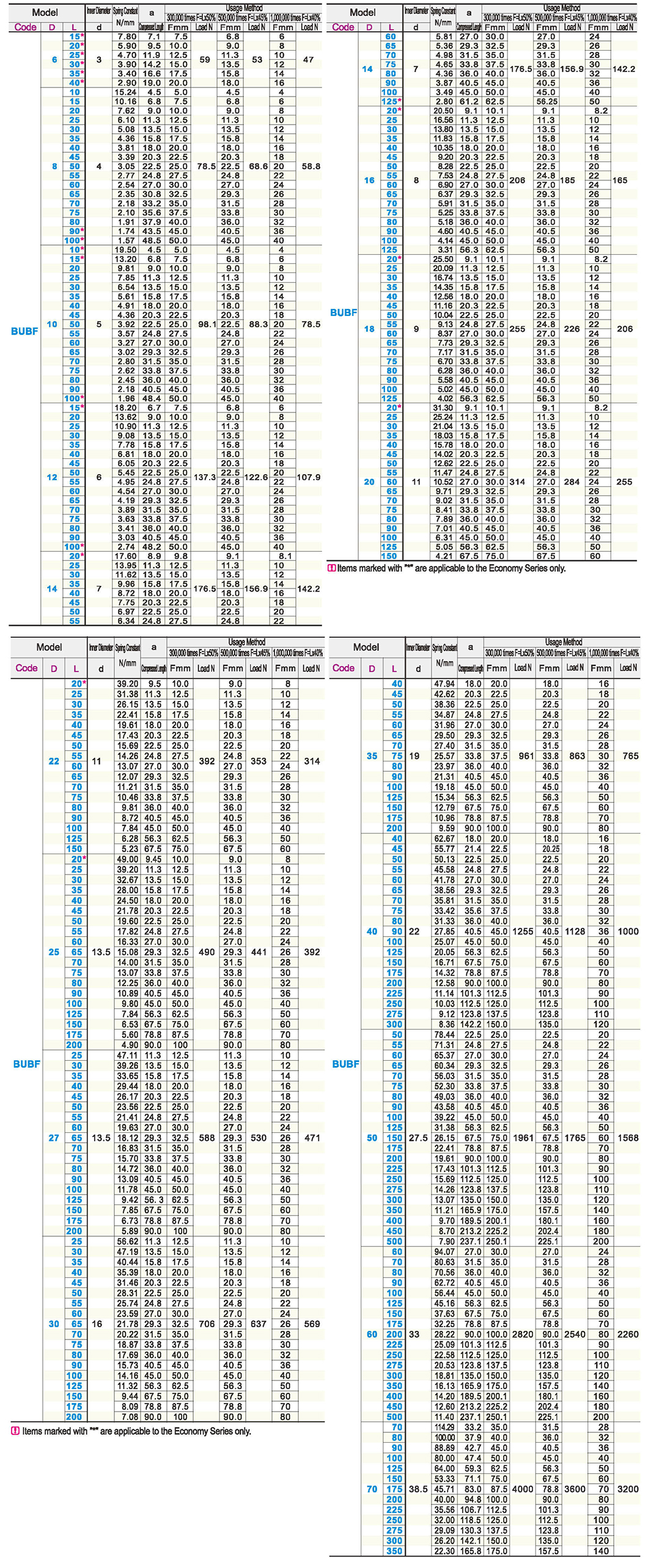 Rectangular spring Very light load spring (yellow)Parametric diagram1