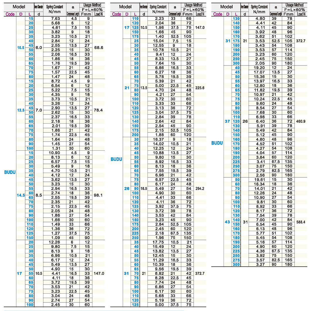 Rectangular spring Super compression spring (light blue)Parametric diagram1