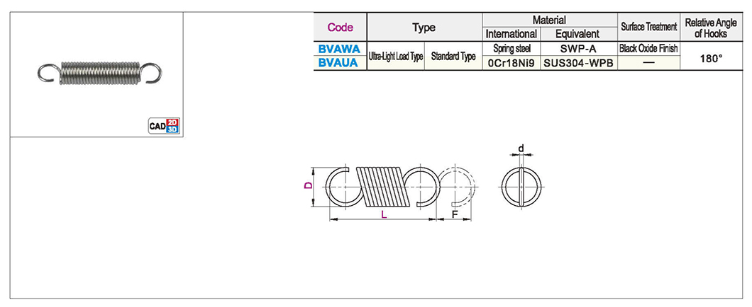 Stretch spring ultra light load typeTexture map