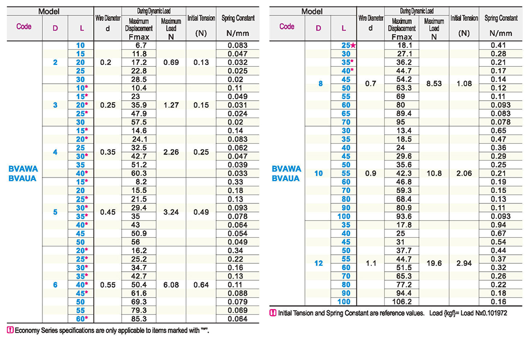 Stretch spring ultra light load typeParametric diagram1