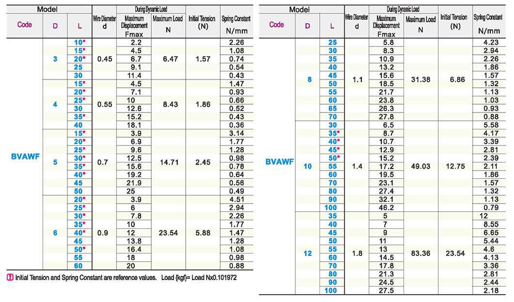 Stretch spring medium heavy load typeParametric diagram1