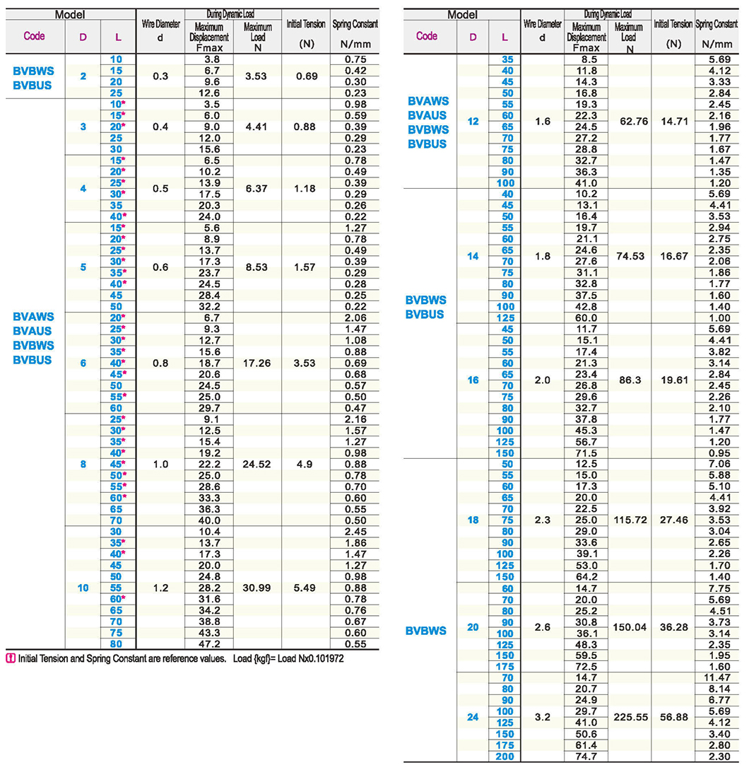 Stretch spring medium load typeParametric diagram1