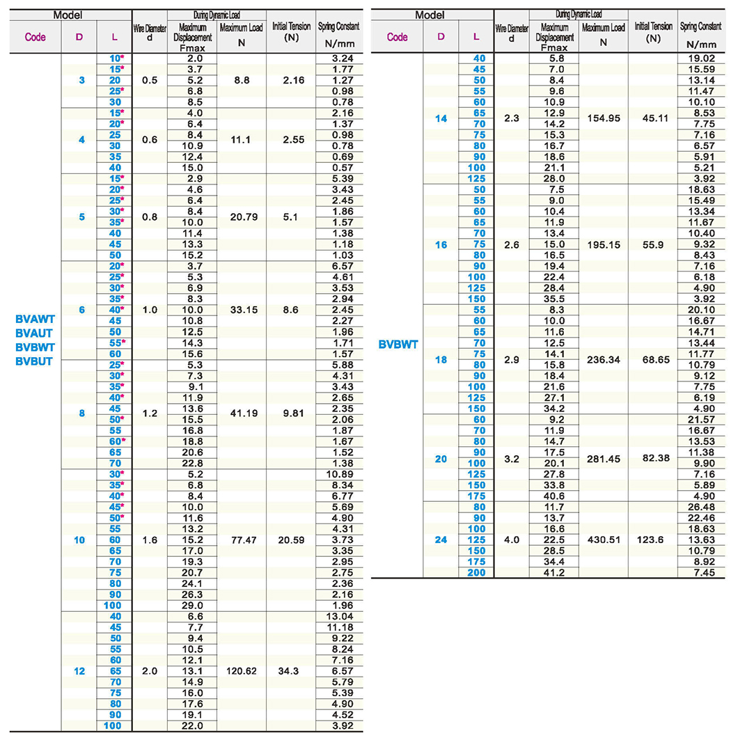 Stretch spring heavy load typeParametric diagram1