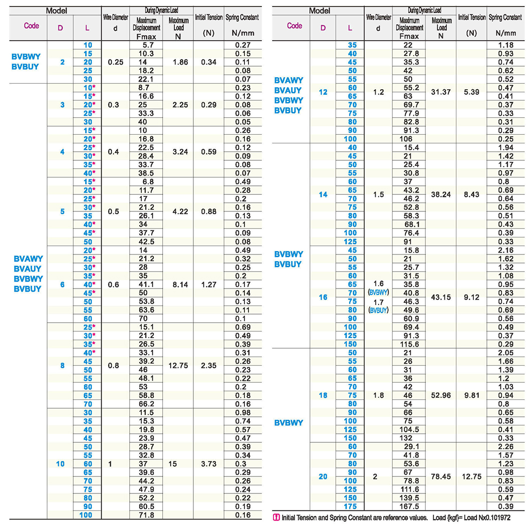 Stretch spring light load typeParametric diagram1