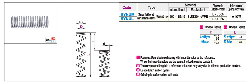 Compression spring inner diameter standard stainless steel type Lx35%/Lx40%Texture map
