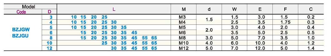 Stretch spring prop with flat square full tooth typeParametric diagram1