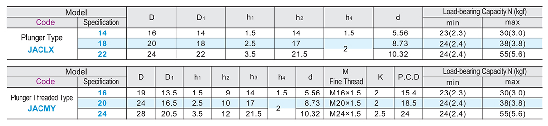 Steel universal ball plunger type/plunger thread type turning typeParametric diagram1