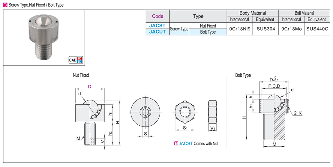 Steel universal ball screw nut fixing type/bolt typeTexture map