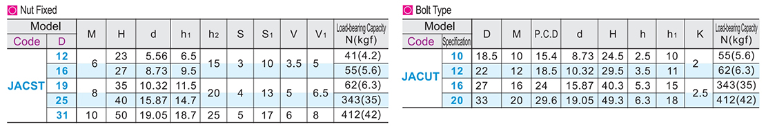 Steel universal ball screw nut fixing type/bolt typeParametric diagram1