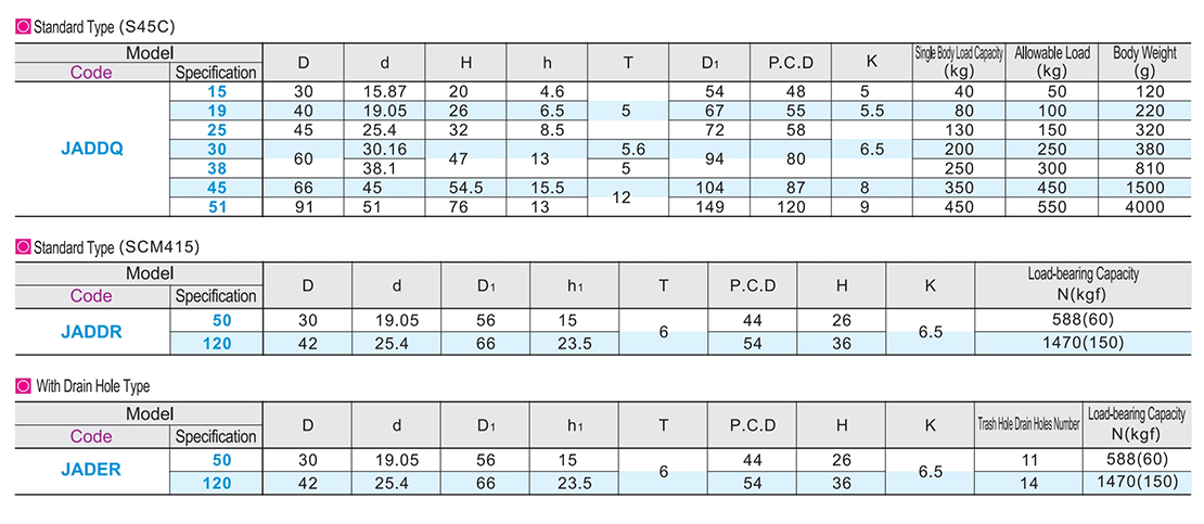 Heavy steel cardan ball flange turning typeParametric diagram1