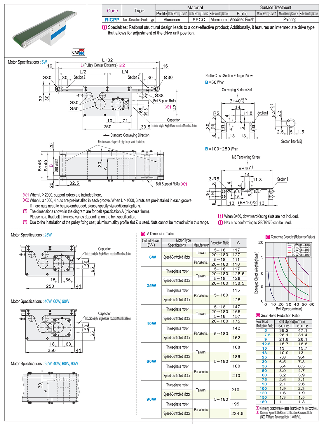 Belt conveyor Economical middle drive double groove profile (pulley diameter 30mm)Texture map