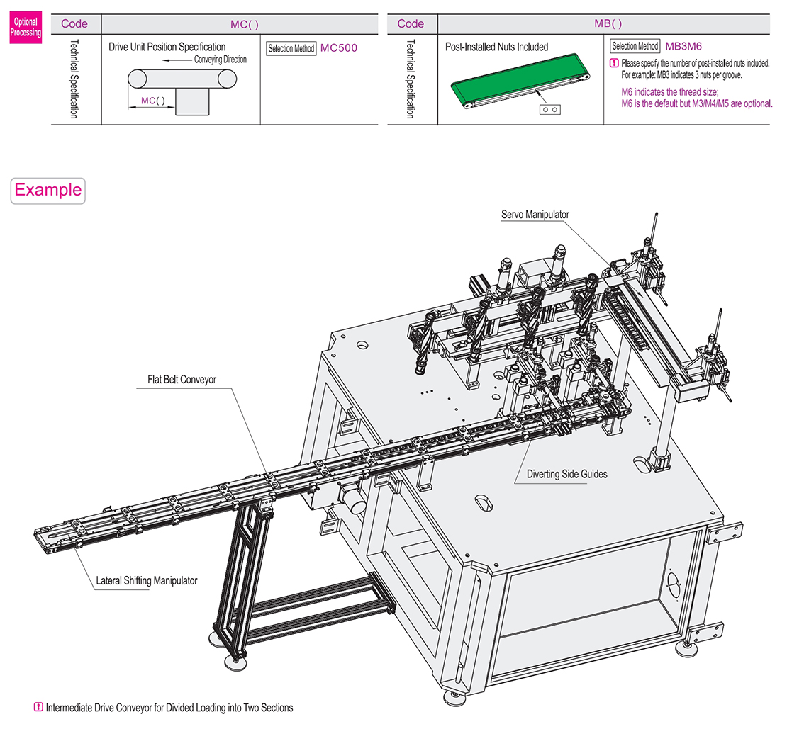 Optional parameter diagram