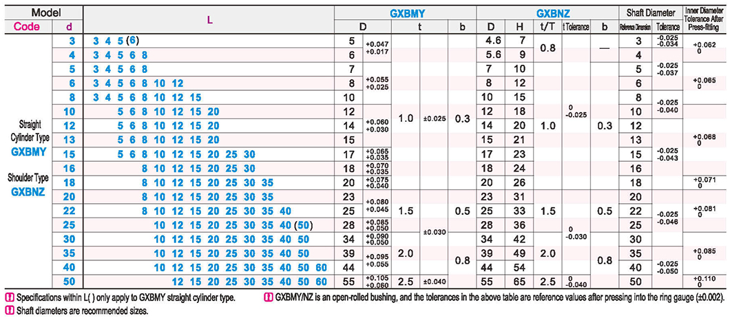 Oil-free bushing composite layer type: ordinary typeParametric diagram1