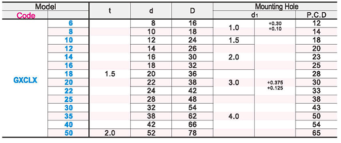 Thrust gasketParametric diagram1