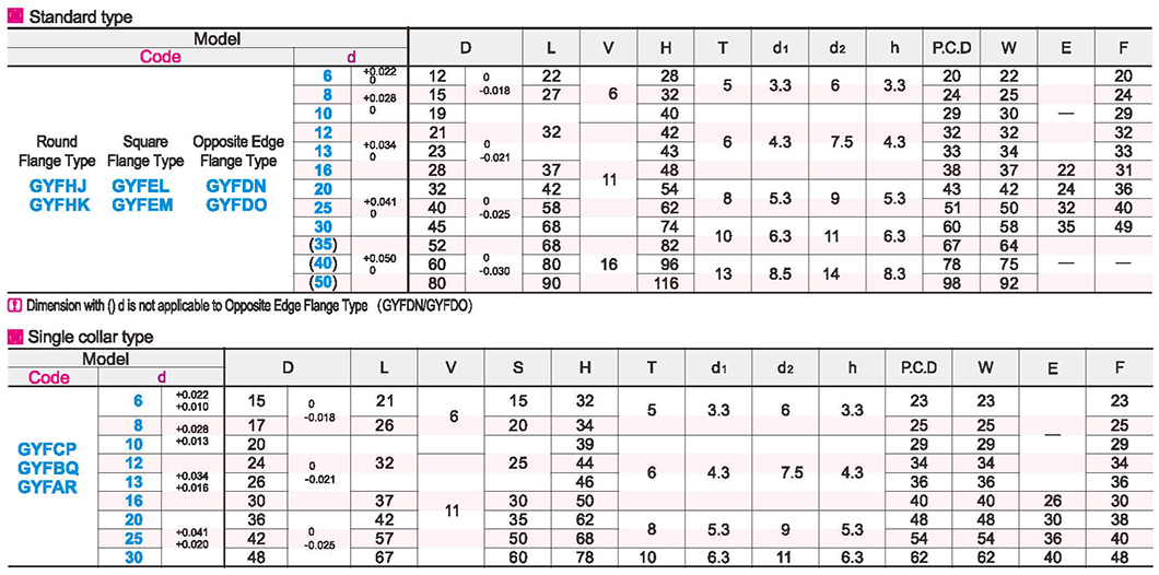 Flange oil-free bushing assembly built-in copper alloy village sleeve standard/single stop ring typeParametric diagram1