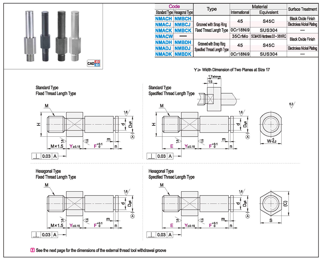 Overhang pin external thread mounting type with retainer groove type Standard/hexagonal typeTexture map