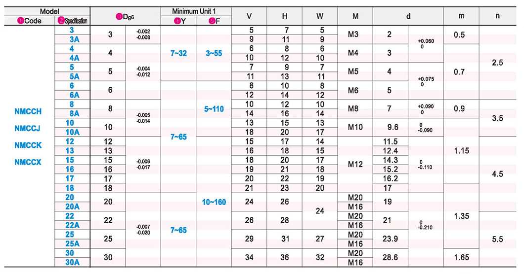 Overhang pin external thread mounting type with retainer groove step typeParametric diagram1