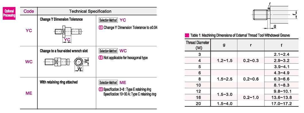 Optional parameter diagram
